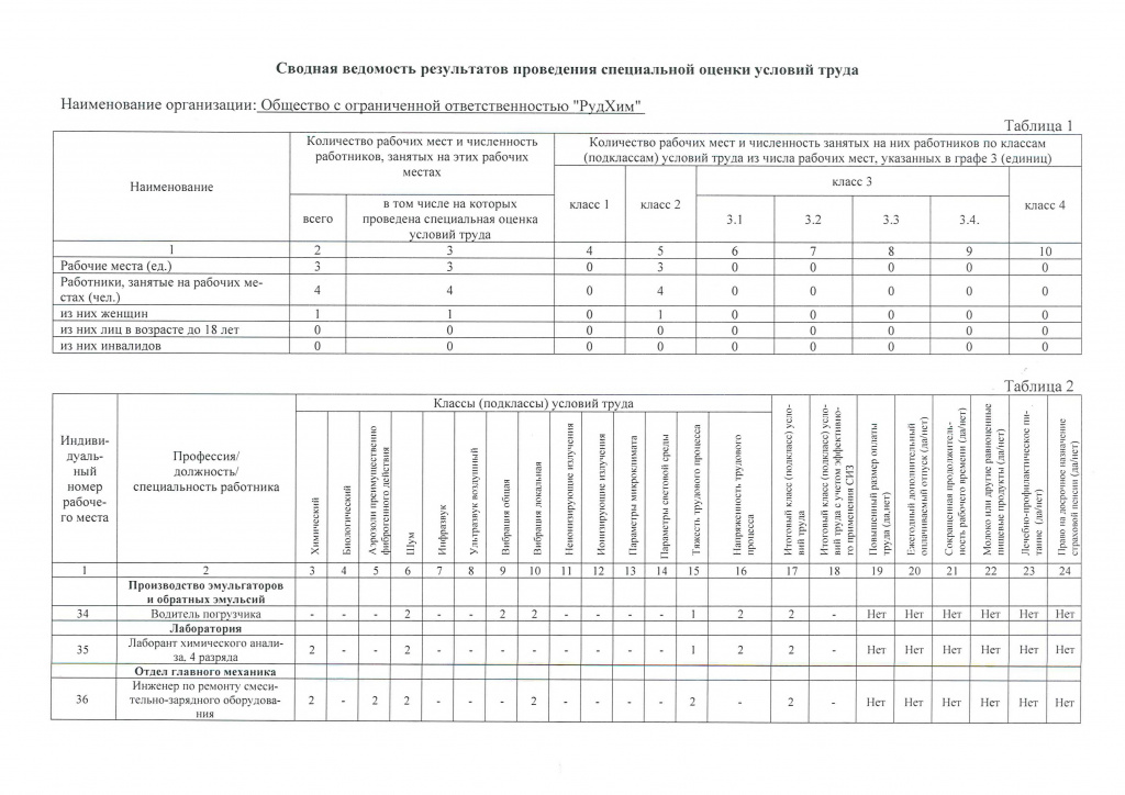 Сводная ведомость СОУТ 06.06.2025-1.jpg Сводная ведомость СОУТ 06.06.2025-1.jpg
