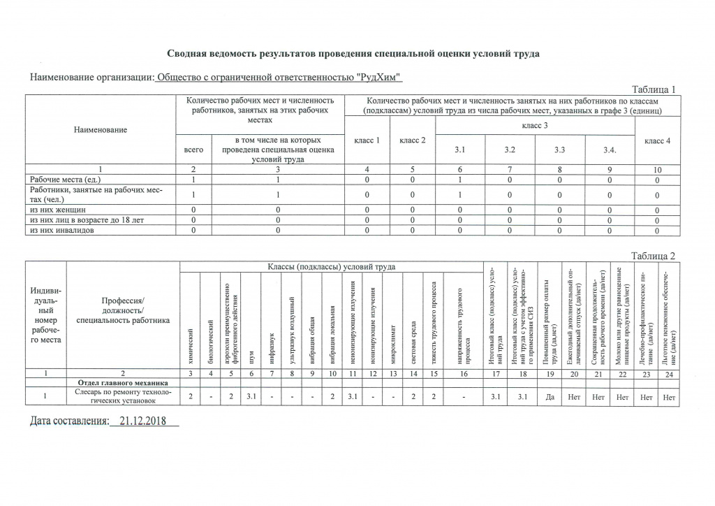 Сводная_ведомость_результатов_проведения_СОУТ_21_12_2018-1.jpg Сводная_ведомость_результатов_проведения_СОУТ_21_12_2018-1.jpg