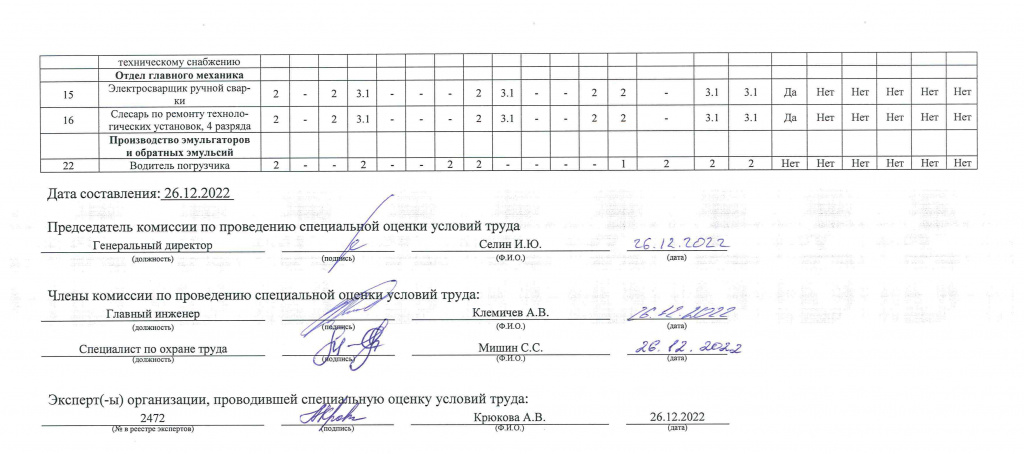 Сводная_ведомость_результатов_проведения_СОУТ_26_12_2022-2.jpg Сводная_ведомость_результатов_проведения_СОУТ_26_12_2022-2.jpg