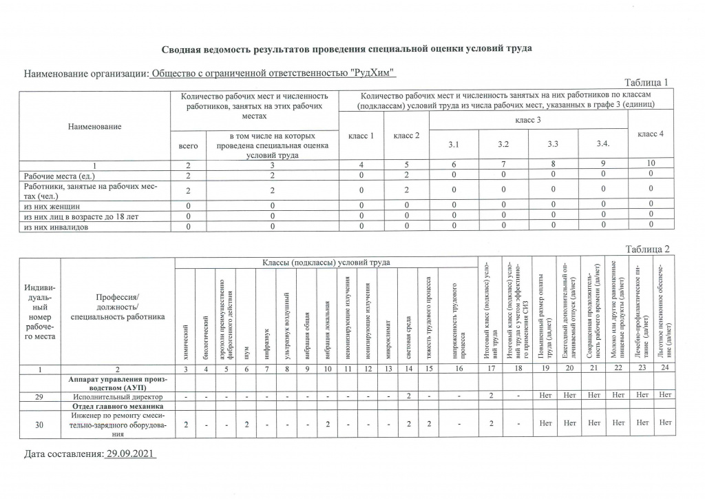 Сводная_ведомость_результатов_проведения_СОУТ_29_09_2021-1.jpg Сводная_ведомость_результатов_проведения_СОУТ_29_09_2021-1.jpg