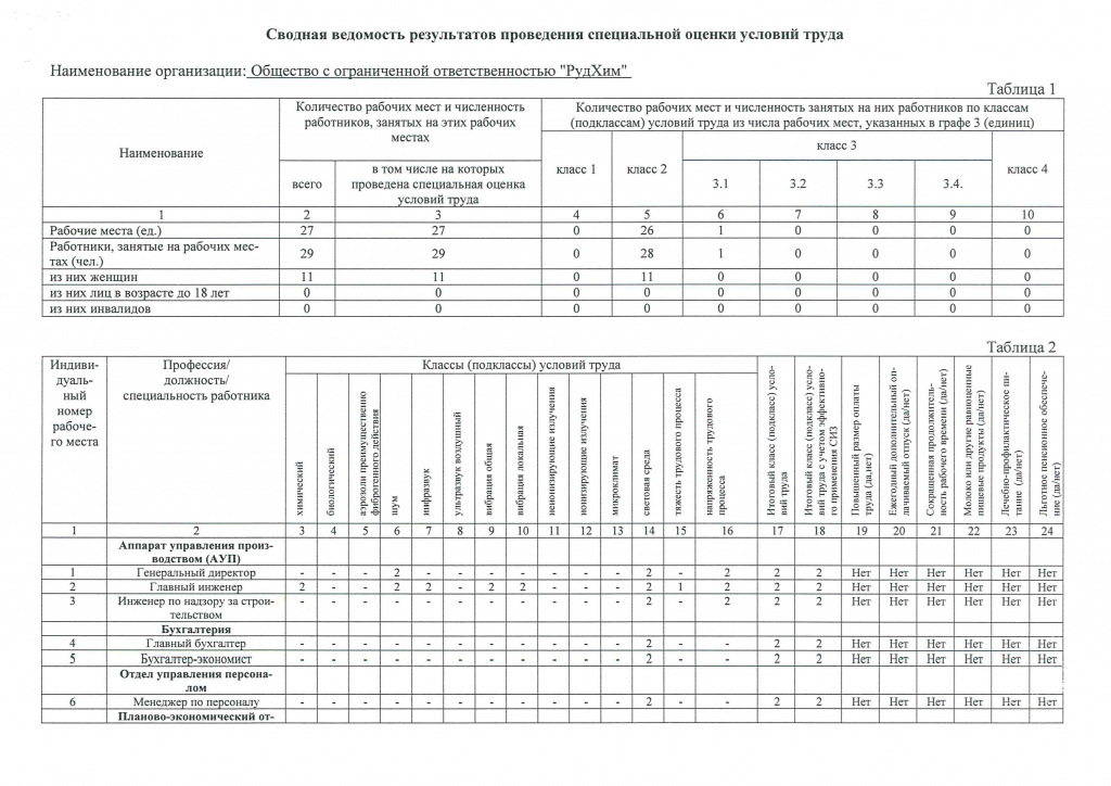 Сводная_ведомость_результатов_проведения_СОУТ_12_01_2018-1.jpg Сводная_ведомость_результатов_проведения_СОУТ_12_01_2018-1.jpg