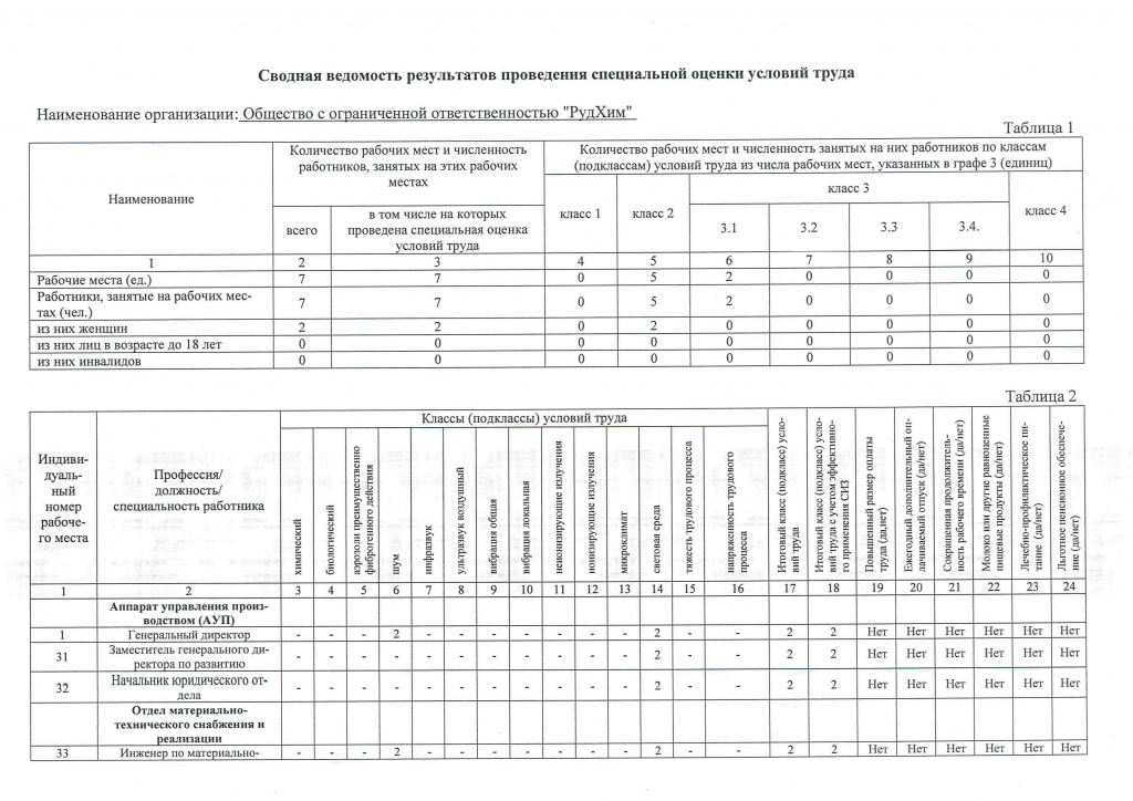 Сводная_ведомость_результатов_проведения_СОУТ_26_12_2022-1.jpg Сводная_ведомость_результатов_проведения_СОУТ_26_12_2022-1.jpg