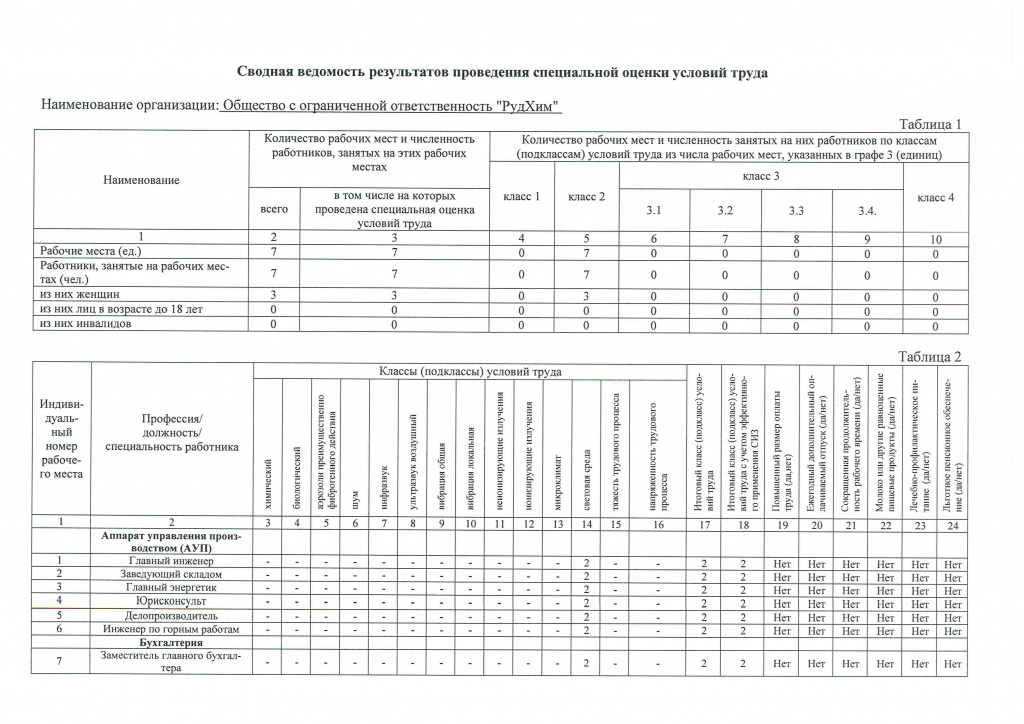 Сводная_ведомость_результатов_проведения_СОУТ_17_12_2019-1.jpg Сводная_ведомость_результатов_проведения_СОУТ_17_12_2019-1.jpg